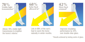 energy plus diagram