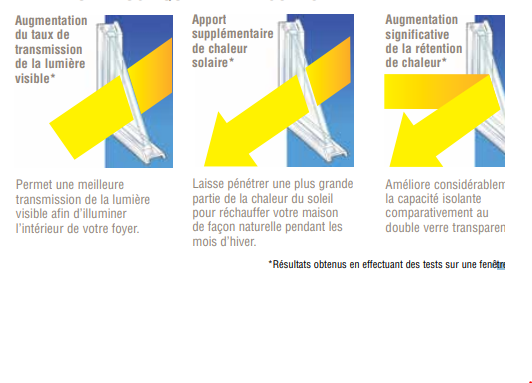 Augmentation du tauz de transmission de la lumilere visible*, Apport supplementaire de chaleur solaire*, Augmentation significative de la retention de chaleur* *resultats abtenus en effectuant des test sure une fenetr