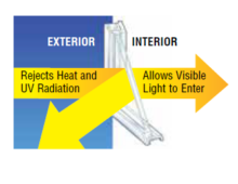 solar shield image