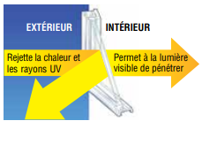 Exterieur/Interieur