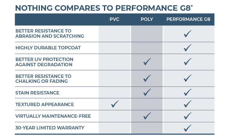 Performance-G8-Comparison-Chart