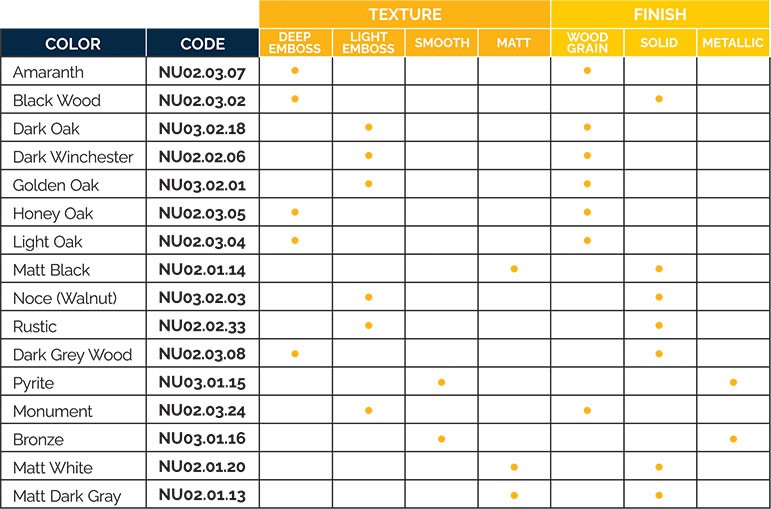 Color-Code-NueBoard-NueClad